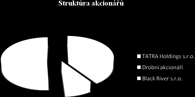 Tomáš Tomeček, jehož největším dosavadním úspěchem v barvách samostatného týmu je druhé místo. Zdroj: [7] tatra.cz/web_cz/predstaveni_cz.