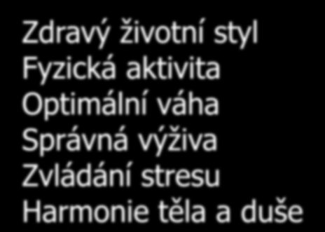 aktivita Optimální váha Správná