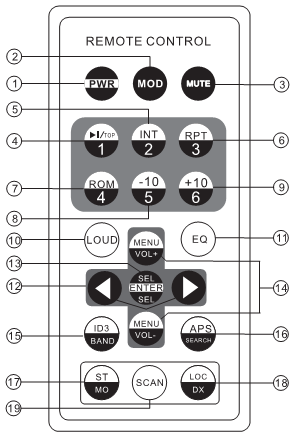 Fernbedienung Warnung - Das Produkt kann nur folgende Formate abspielen 1. Power On / Off 2. MODE 3. Stumm 4. Pause 5. Intro - Bitte versuchen Sie nicht das Produkt zu modifizieren, 6.