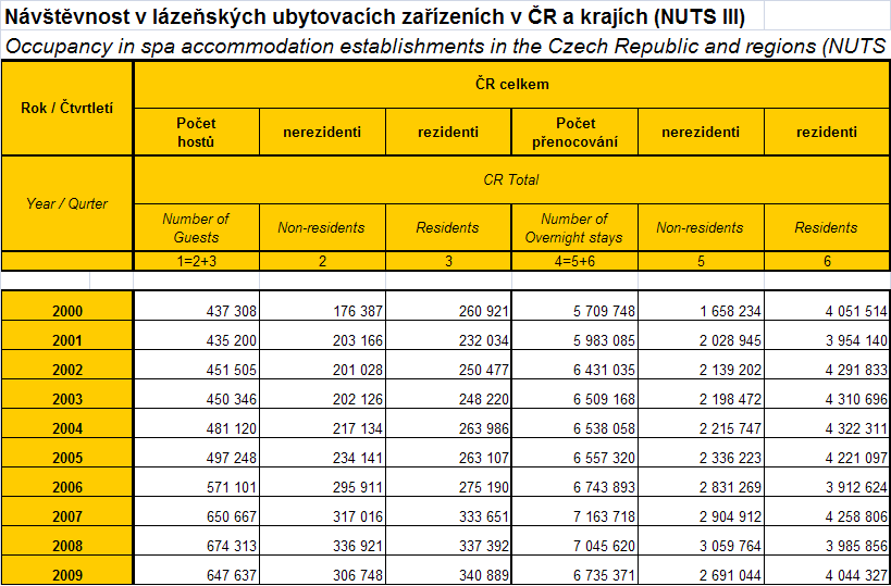 Příloha č.