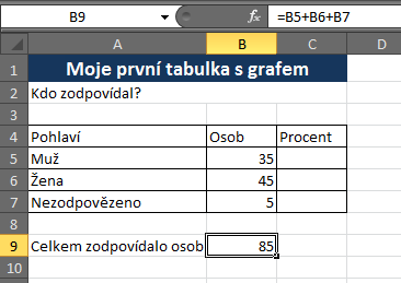 Microsoft Excel 2010 Výpočty v tabulce Jednoduché výpočty + - * / Potřebujeme