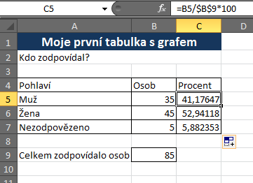 Microsoft Excel 2010 Výpočty v tabulce Výpočet procent Do buňky C5 napište vzorec =B5/B9*100 Následně klikněte nahoře v poli vzorce na B9 a stiskněte klávesu F4 dostanete následující