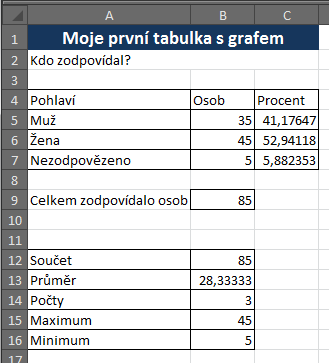 Microsoft Excel 2010 Výsledná tabulka by měla vypadat takto: Poznámka: zápisem B5:B7 se odkazujeme na buňky v rozmezí B5 až B7 tedy B5, B6 a B7, takto se můžeme odkazovat na větší množství, například