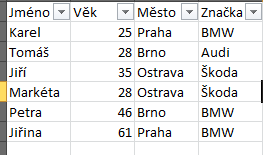 Microsoft Excel 2010 Práce s Filtry Označte horní řádek tabulky, tj.