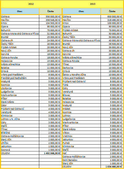 Význam terénního charakteru služby je pro poskytování služeb rané péče zásadní.