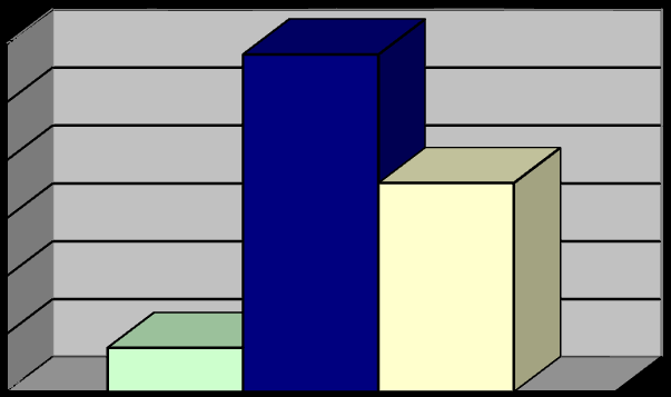 Statistické údaje Terénních programů za rok 2013 Počet klientů intervencí a kontaktů za jednotlivá čtvrtletí roku 2013 I. II. III. čtvrtletí IV.