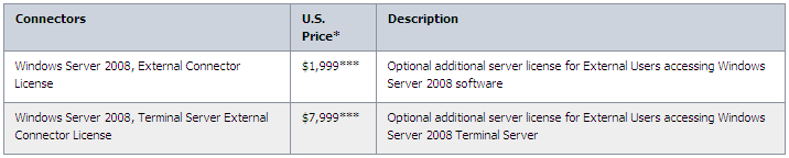 UTB ve Zlíně, Fakulta aplikované informatiky, 2009 34