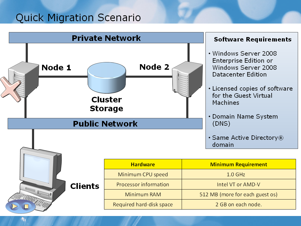 UTB ve Zlíně, Fakulta aplikované informatiky, 2009 92 7 NASAZENÍ FAILOVER CLUSTERU V PRAXI Pro správné nasazení technologie Failover Cluster je vyţadováno samostatné, nezávislé, sdílené datové