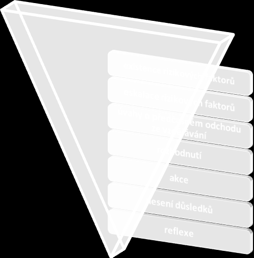 studie projektu PROPOS 8.