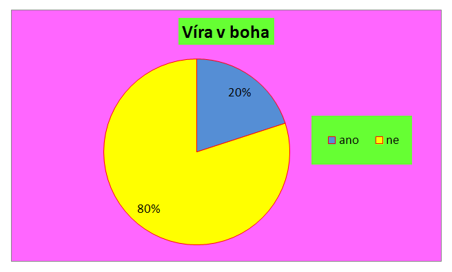 Tabulka Ztráta smyslu života po rozboru názorně dokumentuje jednu z vyslovených tezí - pokud dojde k přerušení vývojové řady v posloupnosti úmrtí osob a není zaručeno pokračování rodu, pak dochází ke