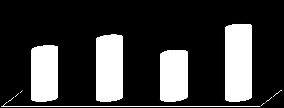 garantovaných fondů, kde mají možnost získat zhodnocení 2,40% p.a. Jelikož výnosy ze životního pojištění podléhají zdanění v rámci daně z příjmů, čistý výnos je nižší a činí 2,04% p.a. Navíc i s tímto produktem jsou spojeny poplatky.