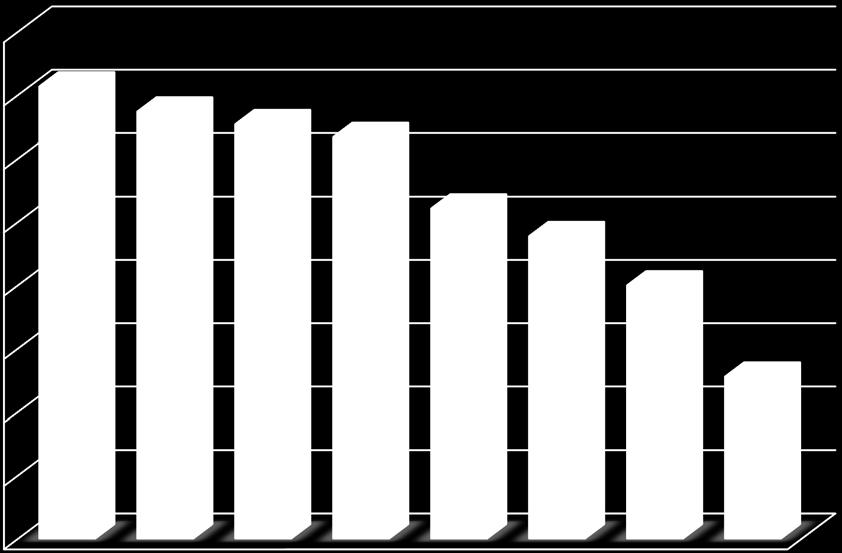 5.4. Shrnutí 5.4.1. Detekce Nejvíce infikovaných souborů detekoval program TrustPort PC Security, který dokázal rozeznat 99,1 % malwaru.