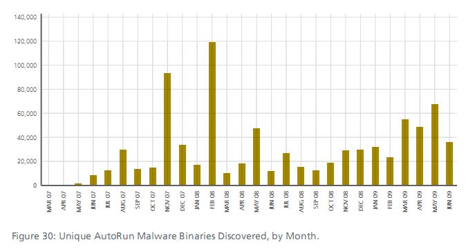 zhoršuje? Zdroj: http://www.mcafee.