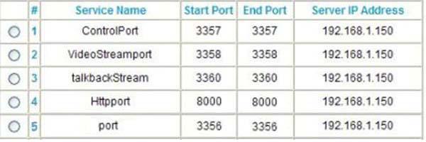 Ale HTTP PORT může být změněn pokud je to nutné. Změny jako 80-8080 nebo 2010 apod. Uložte a opusťte volbu.