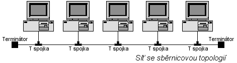 - 10 - SBĚRNICOVÁ TOPOLOGIE Tato topologie je známa jako nejjednodušší a nejčastější způsob zapojení počítačů do sítě.