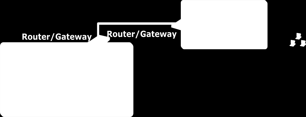 Směrovač (router) Propojuje dvě či více sítí s různými protokoly a topologiemi.