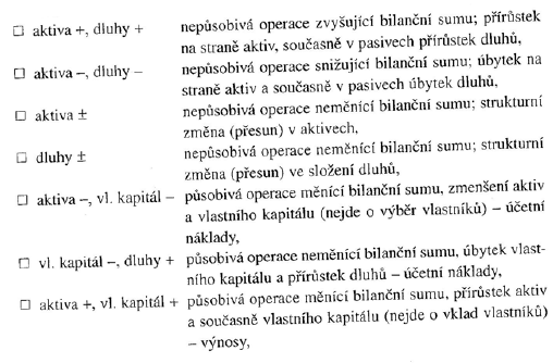 Finanční účetnictví a výkazy 72 72 působivé operace mění objem