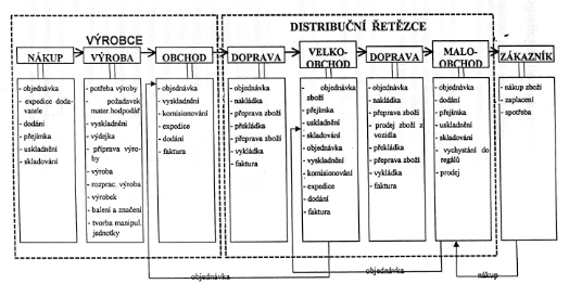 Analýza datové základny pro plánování (cílem je vhodným výběrem a kompresi vytvořit vhodnou strukturu databáze pro plánovací proces).