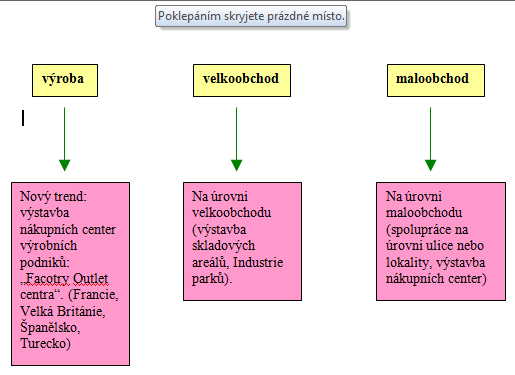 - expanze českého obchodního kapitálu do zahraničí o přímé spojení s cizím kapitálem odkupem částí akcií nebo majetku (Intercontact Group) o sdruţení převáţně retailerů střední velikosti do větších