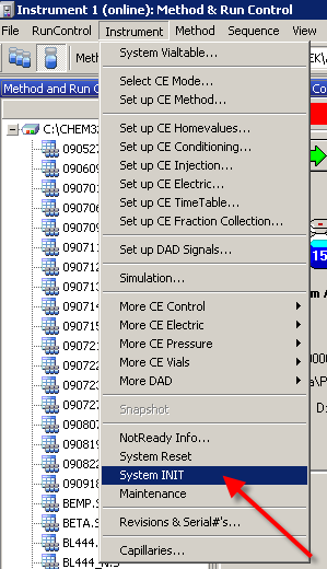 Software Chemstation: schéma