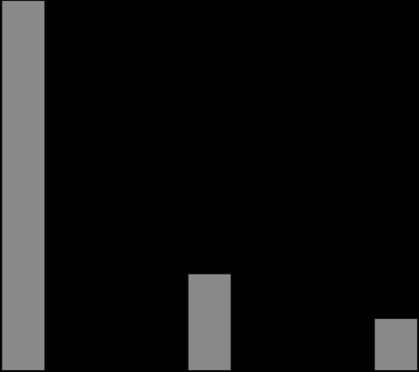 Standardized value of Pt peak (%) total DNA amount (i.e., ratios of peak P/peak G heights expressed as per cent of values obtained in the absence of the competitor) resulting from these experiments are displayed in Fig.