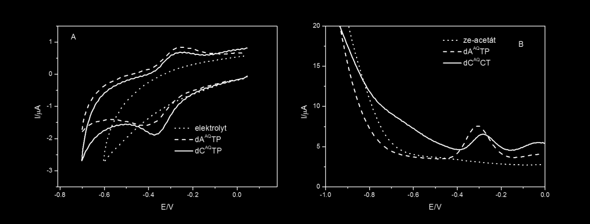 Voltametrická m ření byla provád na na analyzátoru Autolab (Eco Chemie, Utrecht, The Netherlands) spojeném s VA-Stand 663 (Metrohm, Herisau, Switzerland) ve tříelektrodovém zapojení (Ag/AgCl/3M KCl