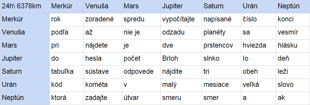 6 Menšia v úvode 7 Mohl jsi Řídíme se heslem: kdo nemakal, citróny nedostane! Stojí totiž spoustu korun, darmožrouty tady žádné netrpíme, je jich už tak dost.