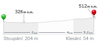 a1) Trasa pro běžecké lyžování - Mlýnky rozcestník- Radějovská obora Brána kudy vede turistická značka žlutá mapa 1 viz Příloha Výškový profil: Délka tratě: 2,5 km Trasa běžkařská doplňková Jedná se