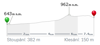 Výškový profil: Délka tratě: 7,4 km Trasa běžkařská hlavní Trasa začíná u označníku Křižovatka do Strání a vede směrem k naučné stezce a po naučné stezce ke Kamenné boudě úsek je součástí