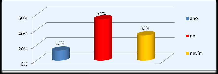 Graf 24 Moţnost zajištění kontaktu s tlumočníkem Z celkového počtu 226 (100 %) respondentŧ, 140 (62 %) respondentŧ odpovědělo, ţe má moţnost na svém oddělení zajistit kontakt s tlumočníkem, 58 (26 %)