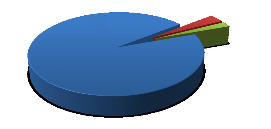 z celkového počtu 200, jež dotazník otevřeli. Nejvíce odpovědí pak přišlo ze stránky facebook.com a to 74,2%. 4.2.1 Vyhodnocení dotazníku První otázka dotazníku již byla zmíněna v úvodu, kde bylo zjišťováno pohlaví respondentů.