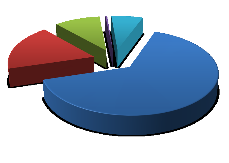 26 9,85% 7. Jak jste se o účtu dozvěděli?