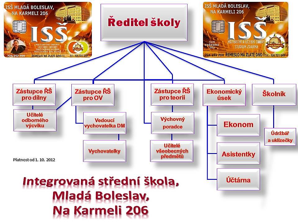 Středočeským krajem, se sídlem Zborovská 11, 150 21 Praha 5, IČ: 70 891 095 k 1. červenci 2001.