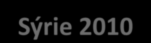 Expedice č. 5 Sýrie 2010 HISTORIE V roce 1967 vypukla šestidenní válka s Izraelem. Sýrie bojovala po boku Egypta a Jordánska, utrpěla velikou porážku a ztratila Golanské výšiny.