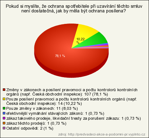 Příloha č.