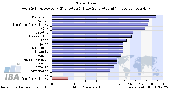 Obrázek 3. Srovnání incidence v ČR a ostatních zemích (zdroj: www.svod.cz) Nejvíce případů je v České Republice zaznamenáno v Moravskoslezském a Zlínském kraji.