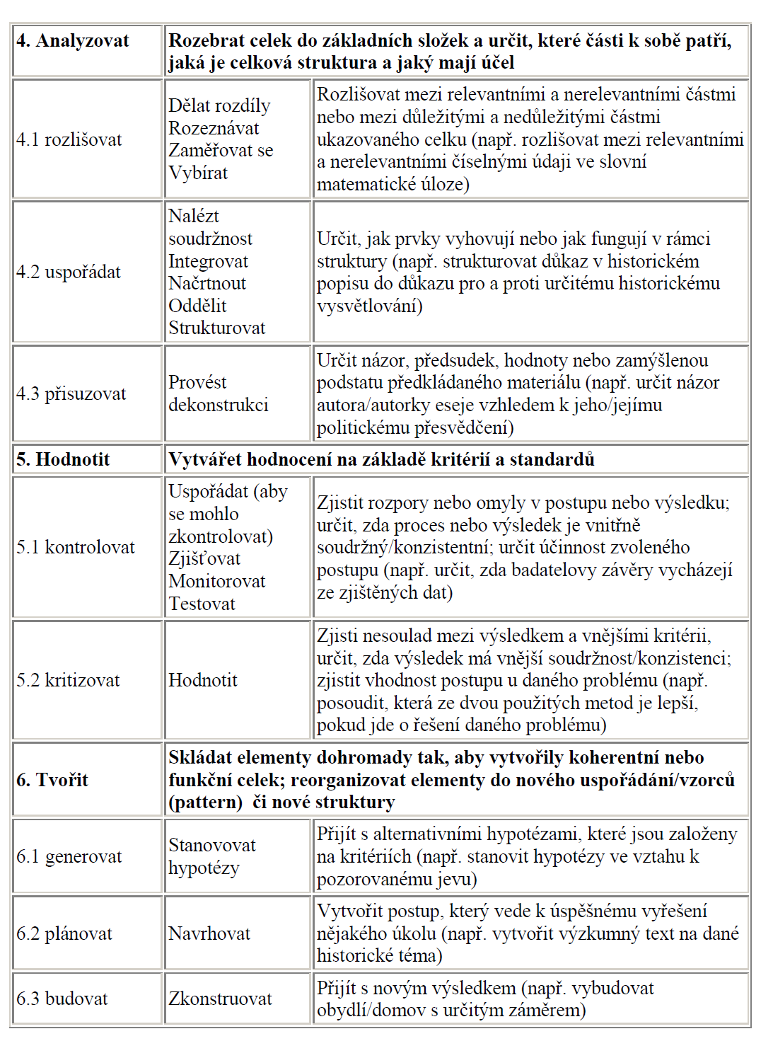 Vzdělávací strategie, které využíváme při výuce, chceme dospět k tomu, aby si žáci osvojili znalosti a dovednosti, které jsou využitelné ve reálném životě (ukázka viz rámeček níže).