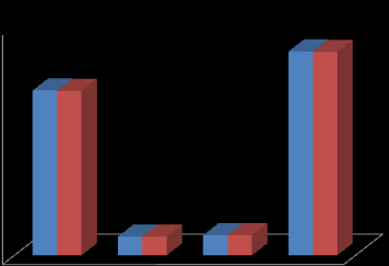 Graf č. 2 Počet obyvatel Počet obyvatel 16000 14261 14000 12000 10000 11535 11508 14234 8000 6000 4000 2000 1313 1413 1316 1410 Rok 2010 Rok 2011 0 Hlučín Bobrovníky Darkovičky Celkem Tabulka č.