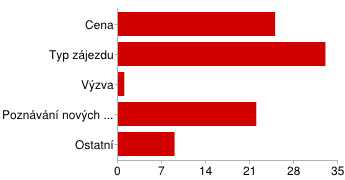 Otázka 9: Jakým způsobem probíhá Váš kontakt s cestovní kanceláří při objednávání zájezdu?