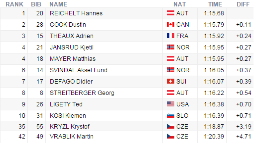 MS v alpském lyžování Minulý týden začalo v amerických střediscích Vail a Beaver Creek mistrovství světa v alpském lyžování. S velkými ambicemi do něj vstupoval Ondřej Bank a byl hodně vidět.