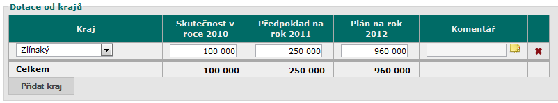 Ministerstvo dopravy Ministerstvo financí Ministerstvo kultury Ministerstvo obrany Ministerstvo pro místní rozvoj Ministerstvo průmyslu a obchodu Ministerstvo spravedlnosti Ministerstvo vnitra