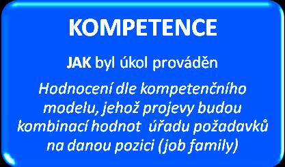 31 / 49 Základem systému hodnocení je, že každý zaměstnanec úřadu přispívá ke správnému chodu svého odboru a tím také celého úřadu, a to následujícími způsoby: Dosahuje individuálních cílů a tím i