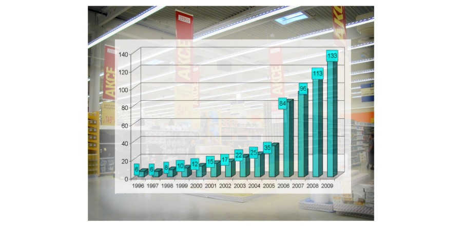 2012 Tesco spouští jako první maloobchodní řetězec v ČR nakupování přes internet Tesco Potraviny on-line.