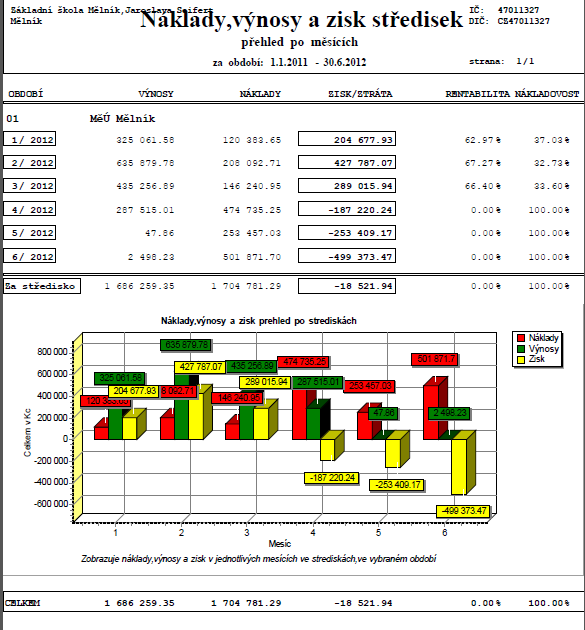 k) zapojení školy do rozvojových a mezinárodních programů Ve školním roce 2009/2010 nebyla škola zapojena do rozvojových a mezinárodních programů.