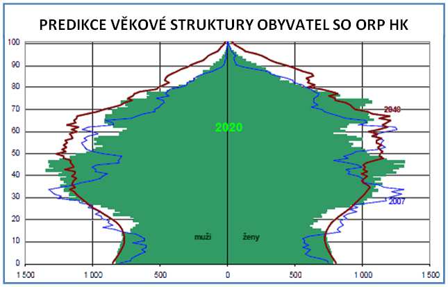 Volný lidský kapitál je tvořen nezaměstnanými občany. K 31.12.