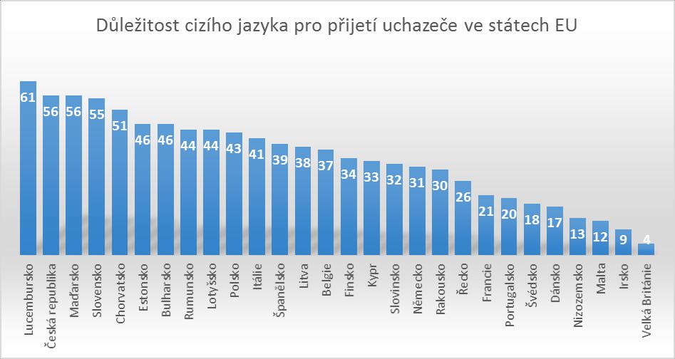 Jazykové požadavky zaměstnavatelů Díky zvyšující se mezinárodní kooperaci a rostoucímu počtu zahraničních vztahů se mění požadavky zaměstnavatelů kladené na zaměstnance.