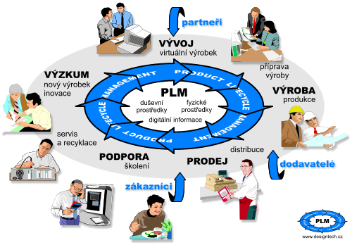 - V budoucnosti se počítá s dalším poklesem cen, tedy i k lepší dostupnosti pro střední i menší podniky.