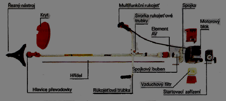 Výřez drobných stromků f) výřez stromků do 30mm v místě řezu - provádí se jednotlivě, jedním tahem, používají se pilové kotouče do průměru 200mm, g) výřez stromků nad 30mm v místě řezu - pracovní