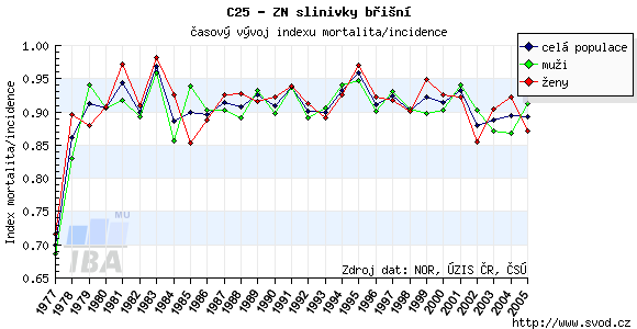 Obr. 17.