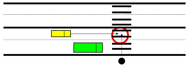 Příloha 6 (Dopravní úrazové situace děti chodci [19]) Náhlé vstoupení do vozovky mezi zaparkovanými vozidly Náhlé vstoupení do vozovky před (nebo za vozidlem stojícím v zastávce Náhlé vstoupení do